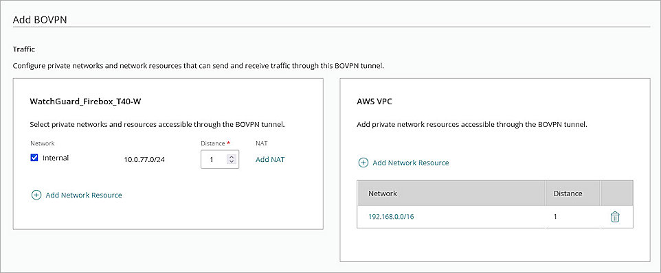 Screenshot of WatchGuard Cloud, Add BOVPN page Traffic settings